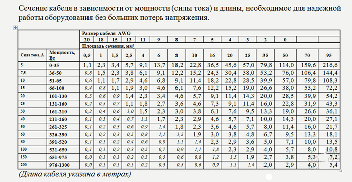 Таблица сечения кабелей и тока