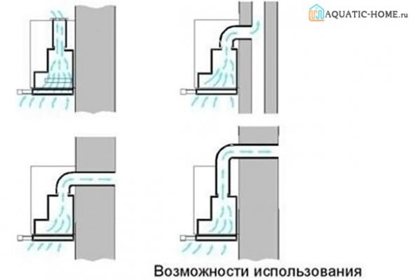 Диаметр отвода вытяжки для кухни