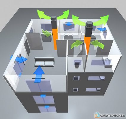 Приточная вентиляция в квартире с фильтрацией: советы по монтажу