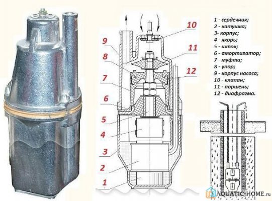 Устройство и работа насосного моноблока газоотделителя возможные неисправности