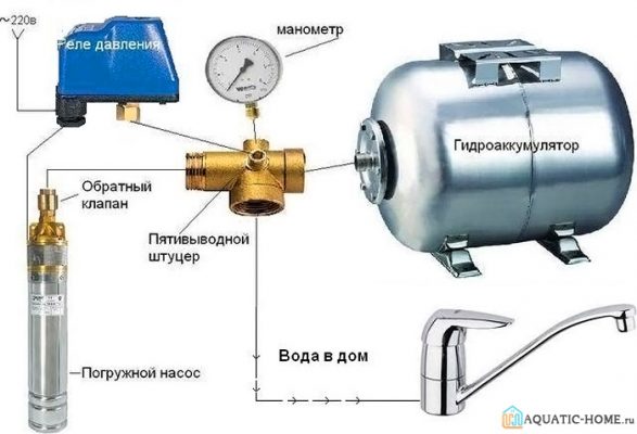 Реле давления для гидроаккумулятора