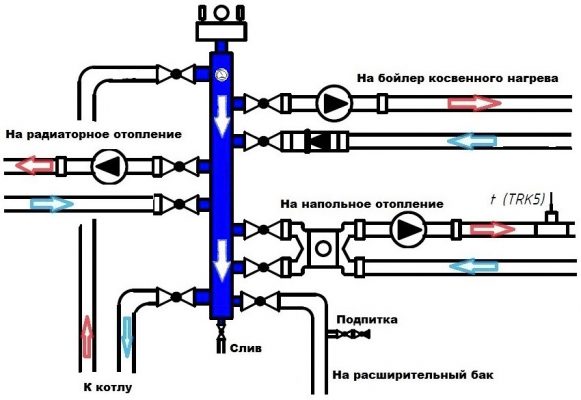 Схема обвязки гидрострелки