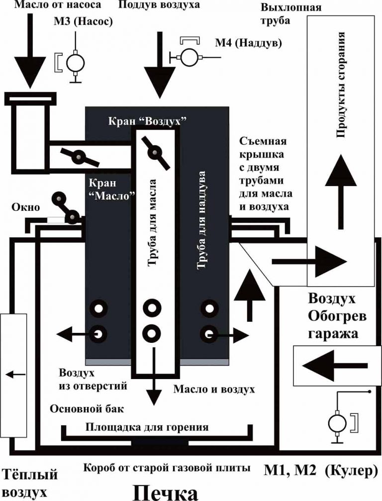 Печка на отработке чертежи