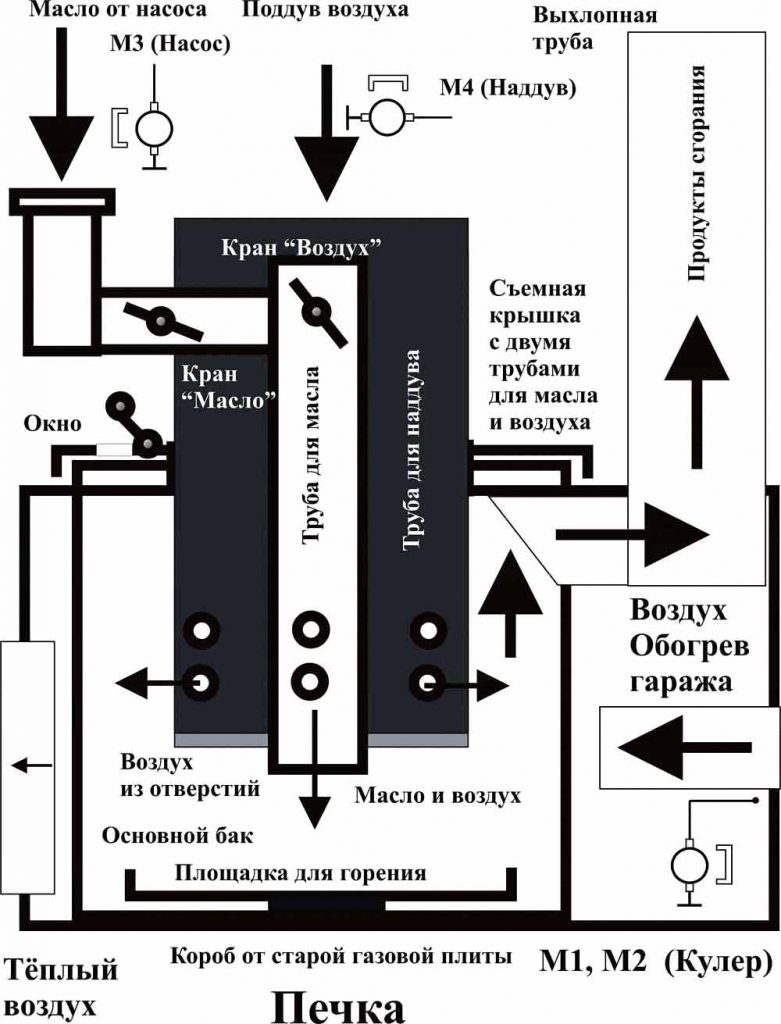 Печка на отработке чертежи