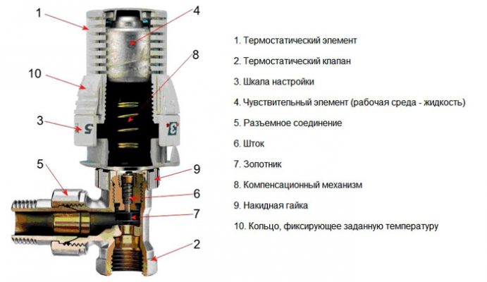 Эффективность радиаторов отопления