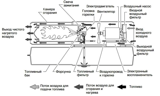 Тепловая пломба на двигатель