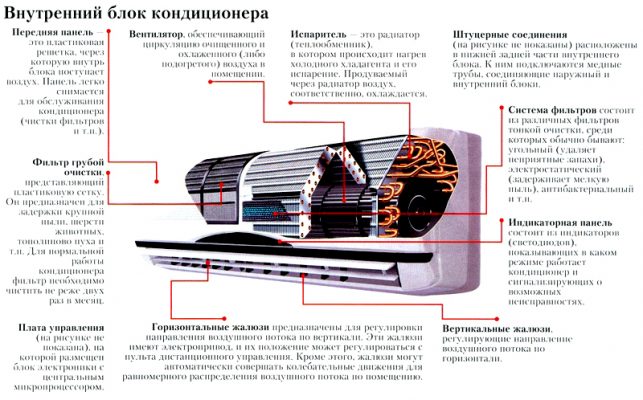 Реле сплит системы