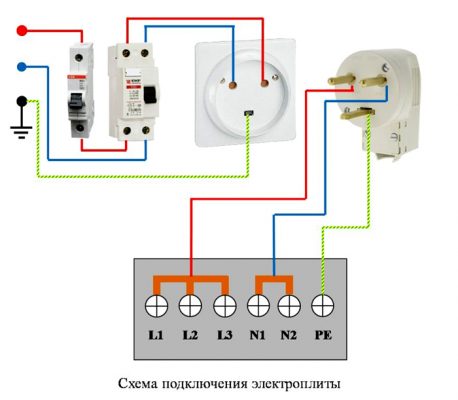 Подключение варочной панели к электросети dexp