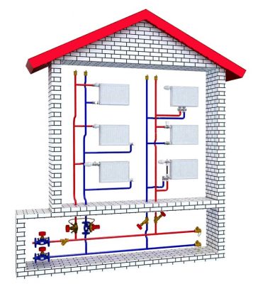 Схема системы отопления частного дома с принудительной циркуляцией