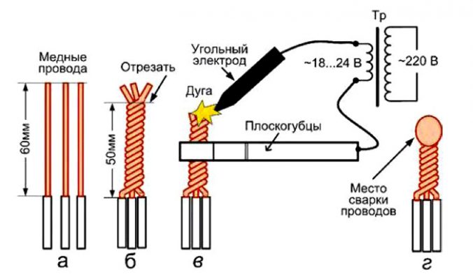 Схема сечения кабеля