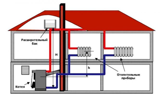 Схема отопления ленинградка в частном доме с принудительной циркуляцией фото