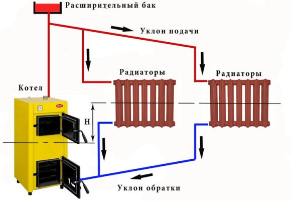 Схема отопления двухэтажного частного дома с газовым котлом и теплым полом